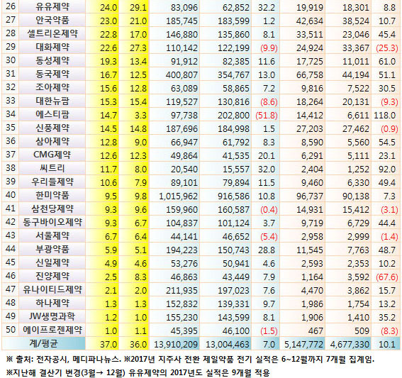 567-2 50개사 상품매출 현황.jpg