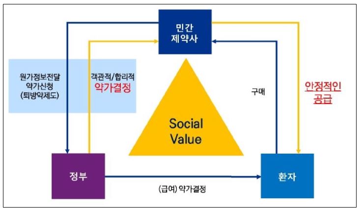 퇴방약, 제약 생산현장에 맞는 원가산정방식으로 개선한다