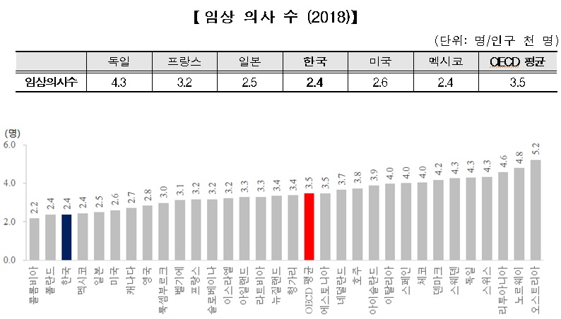 임상의사 수.jpg