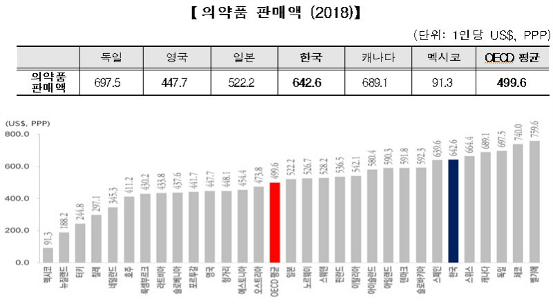 의약품 판매액.jpg