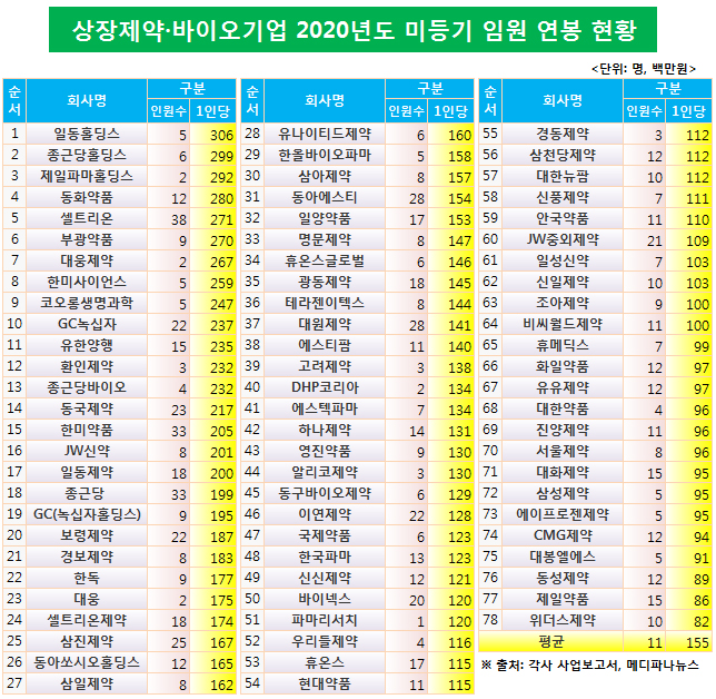 644 미등기임원 연봉.jpg