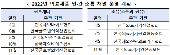 식약처, 2022년 의료제품 분야 민·관 소통 채널 운영 계획 공개 