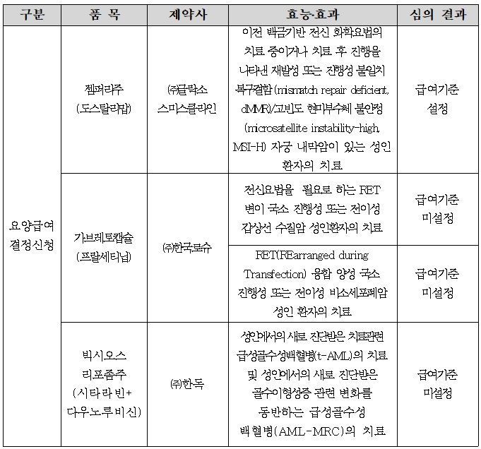 4차 암질심, '젬퍼리' 급여 설정‥'엑스탄디·자이티가' 급여 확대