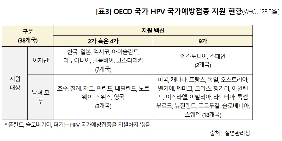 두경부암·구인두암 증가‥'HPV 백신' 남성 접종과 9가 NIP 포함 필요성