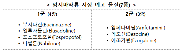 식약처, '암페타미닐' 등 7종 임시마약류 지정 예고