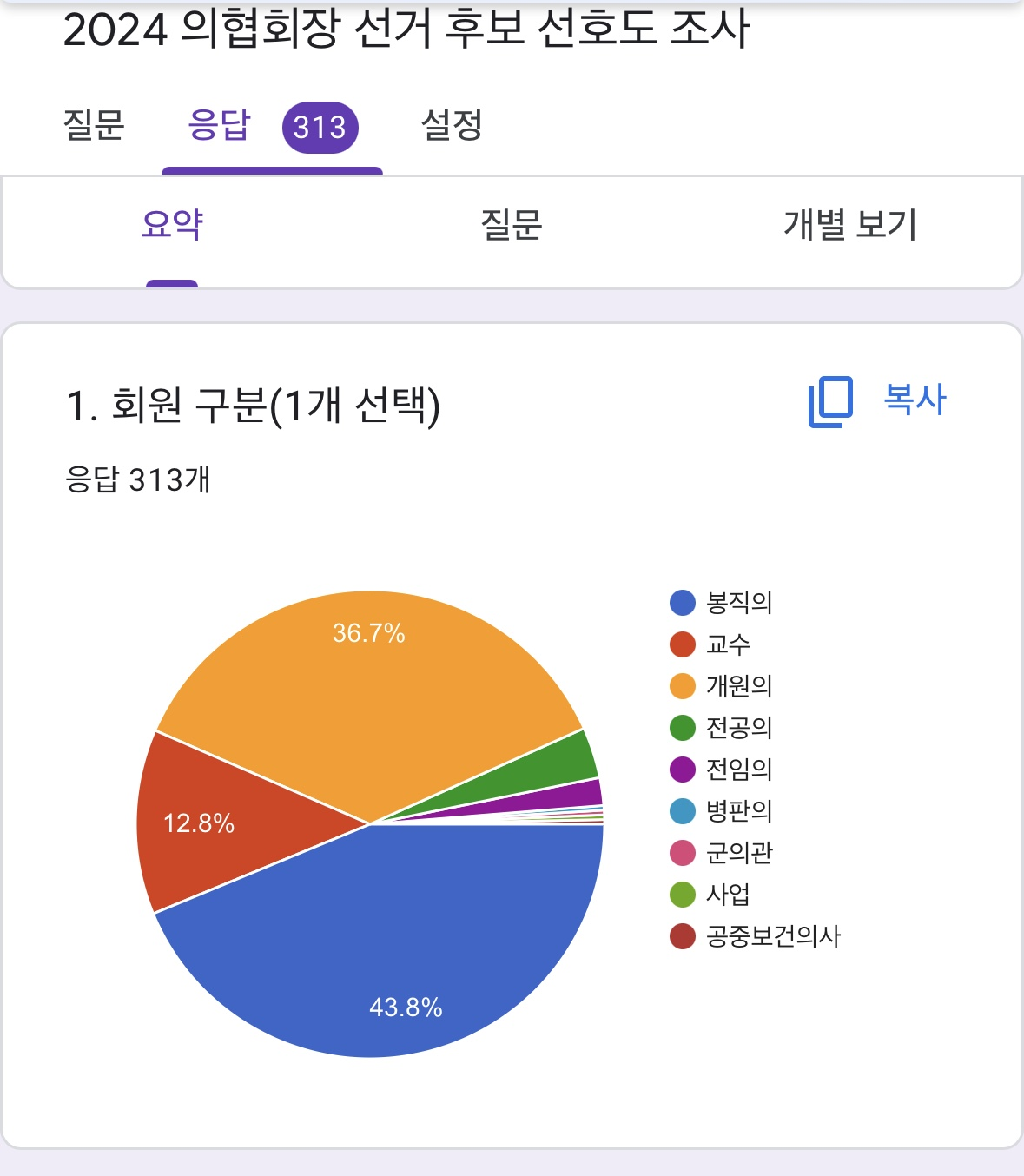 병의협 실시한 의협 회장 여론조사‥의협 측 제재에 "부당하다"