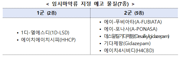 식약처, '1디-엘에스디' 등 7종 임시마약류 지정 예고