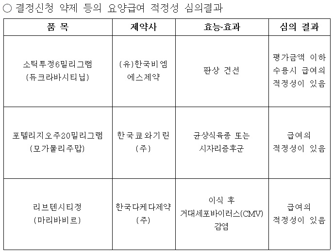 '히알루론산 점안제', 약평위에서 결론 지연‥급여기준 추가 검토