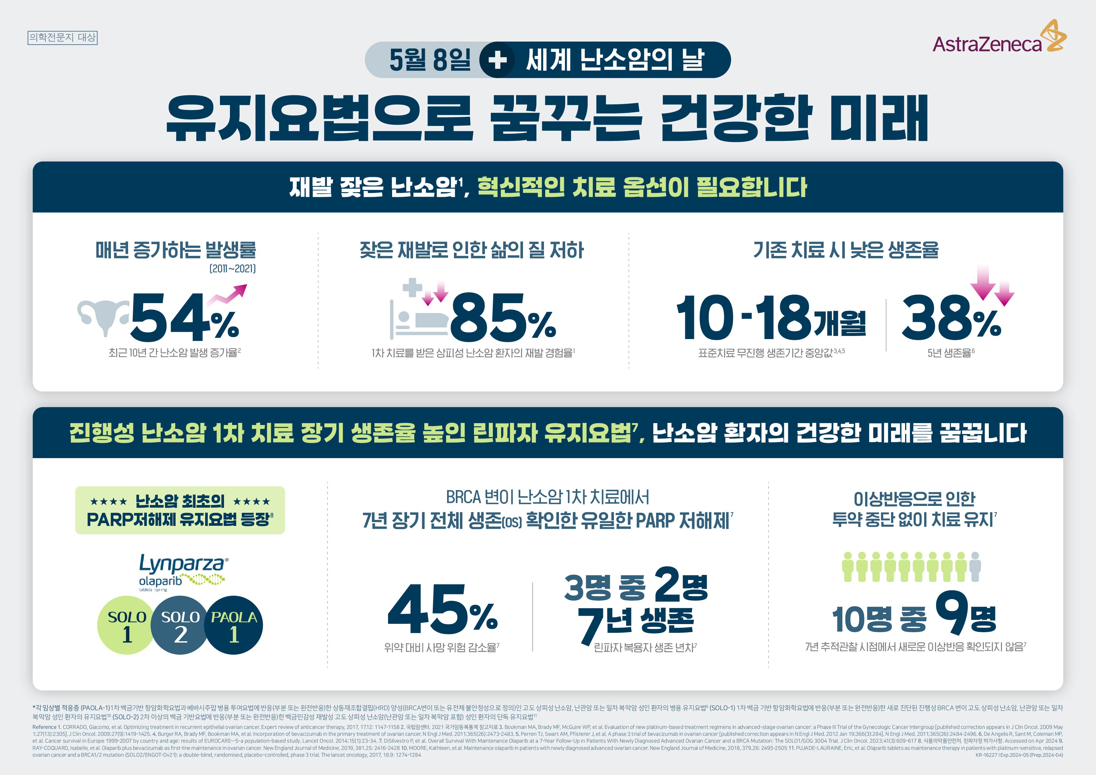 린파자, 세계 난소암의 날 기념 인포그래픽 공개