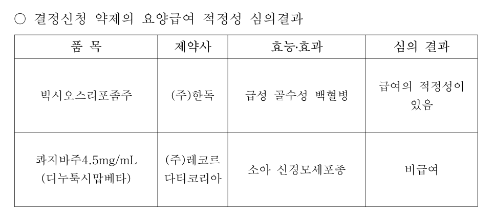한독 골수성백혈병 치료제 '빅시오스' 약평위 통과