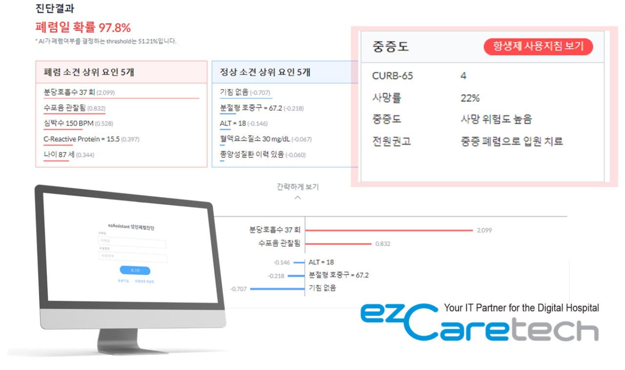 이지케어텍, 폐렴 진단 보조 AI 식약처 허가