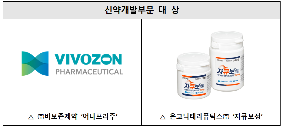 제26회 대한민국신약개발상 시상식…비보존제약·온코닉 선정